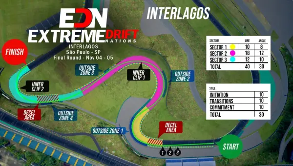 EDN 2023 - Interlagos | EDN Extreme Drift Nations