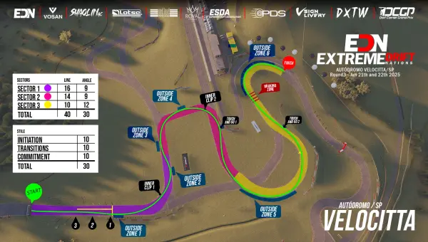 EDN 2025 - Autódromo Velocitta v3 | EDN Extreme Drift Nations