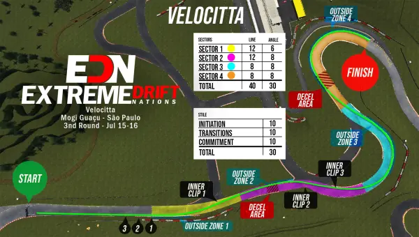 EDN 2023 - Velocitta | EDN Extreme Drift Nations