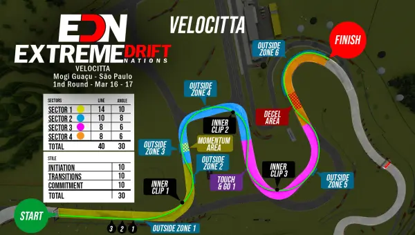 EDN 2024 - Velocitta | EDN Extreme Drift Nations